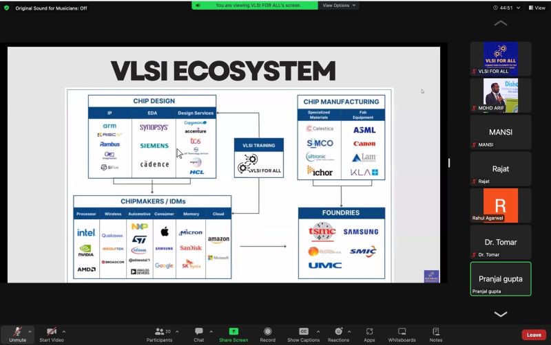 A webinar on Connecting Students to the Semiconductor Industry - Sharda University Agra